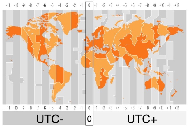 utc + 8 time zone