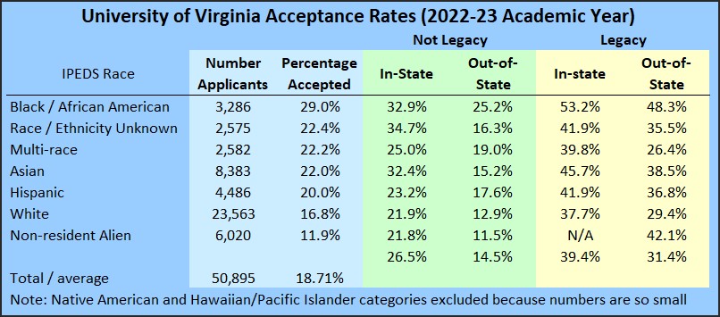 uva early decision acceptance rate out of state