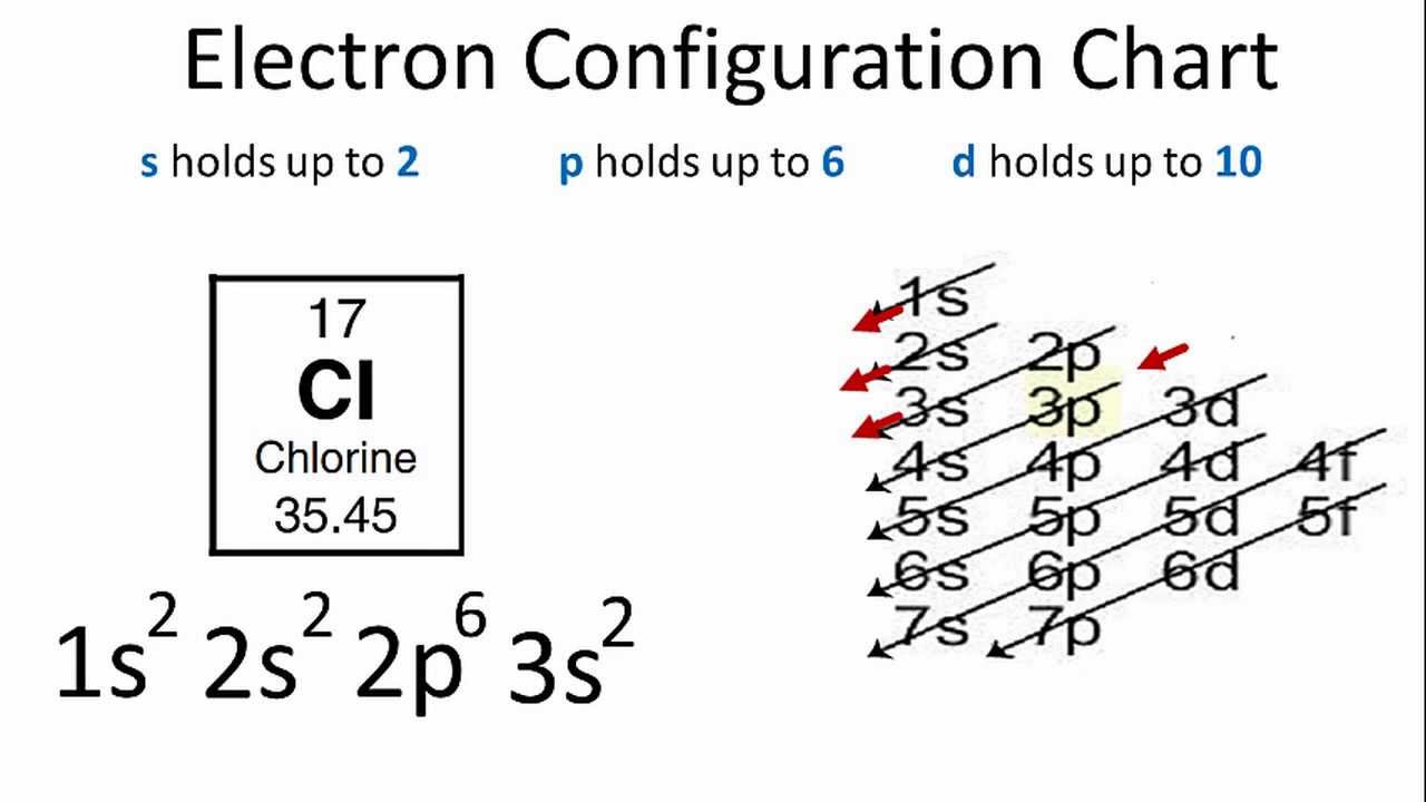 valence electrons in chlorine