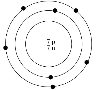 valence shell of nitrogen