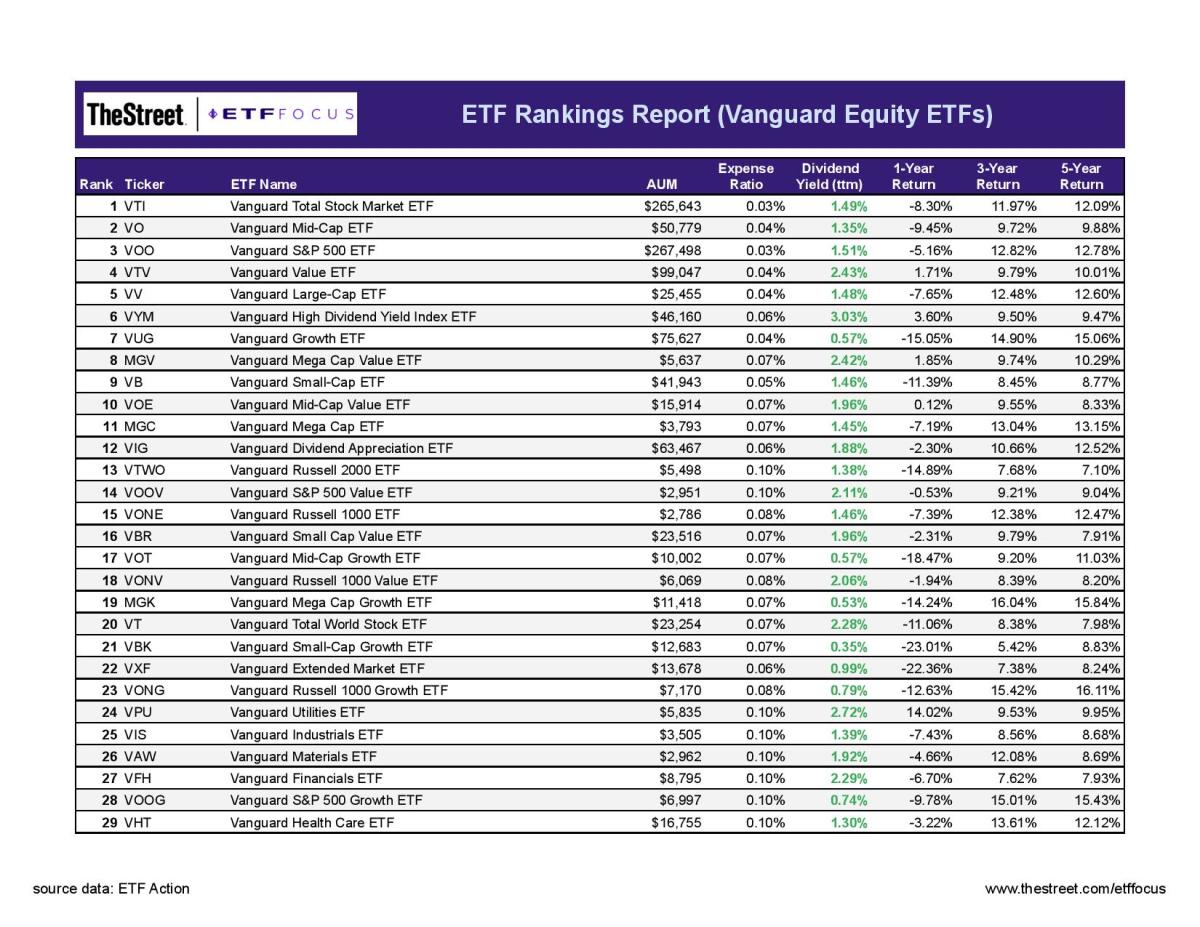 vanguard etfs list