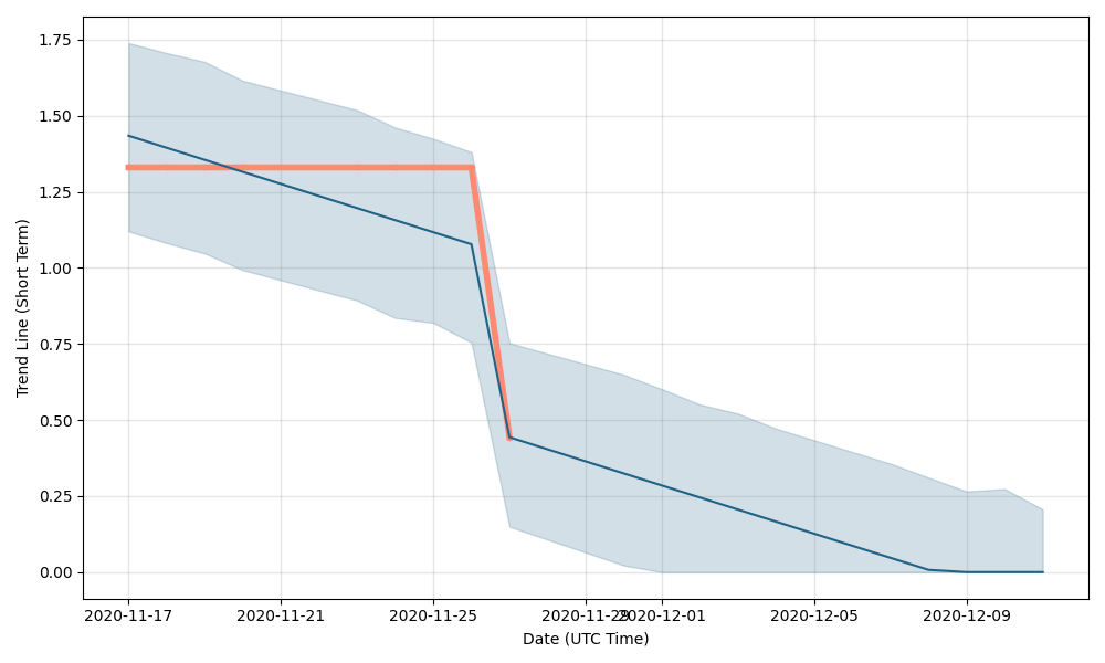 vax housing share price