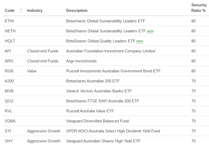 vdhg dividends