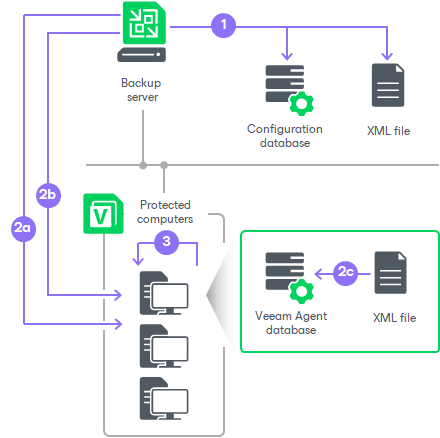 veeam agent backup