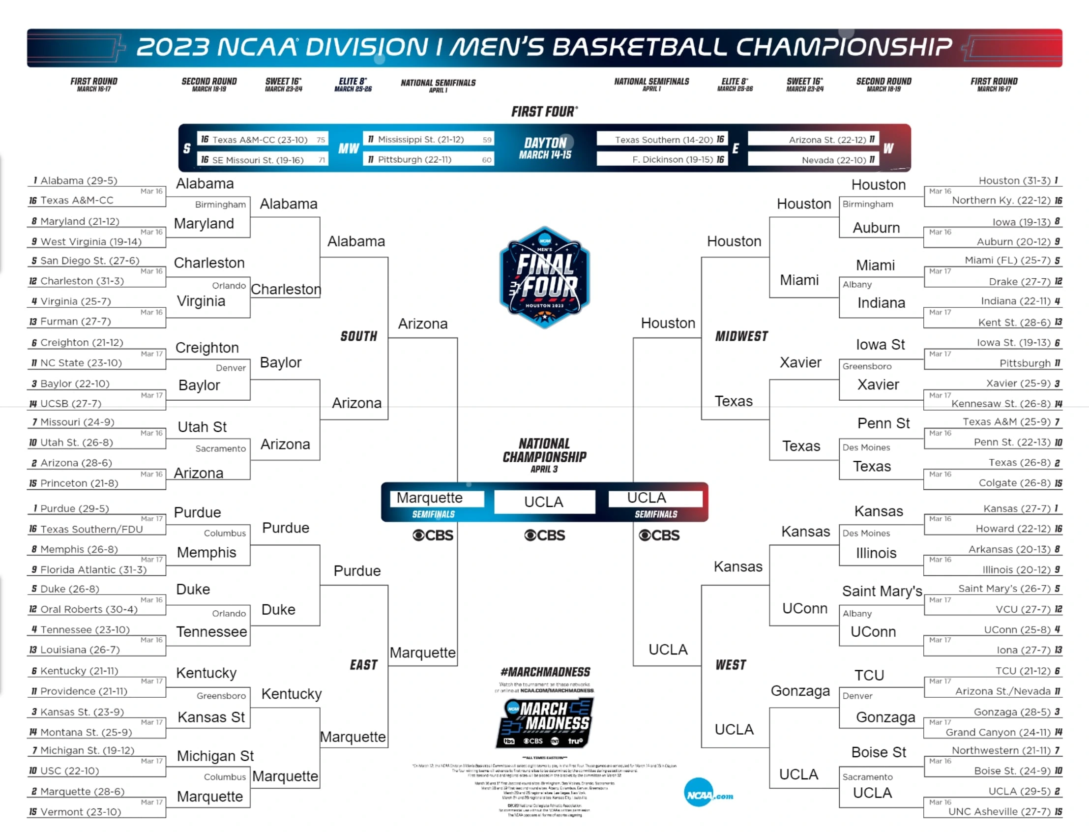 vegas ncaa bracket predictions