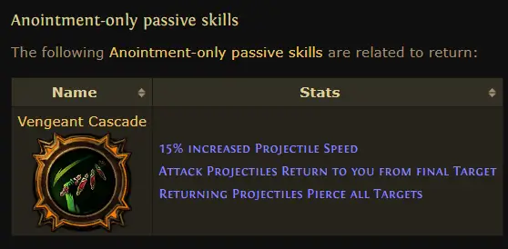 vengeant cascade poe