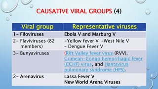 viral hemorrhagic fever ppt