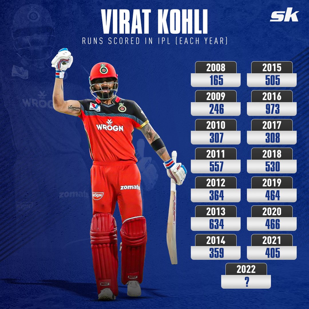 virat kohli ipl runs list 2022