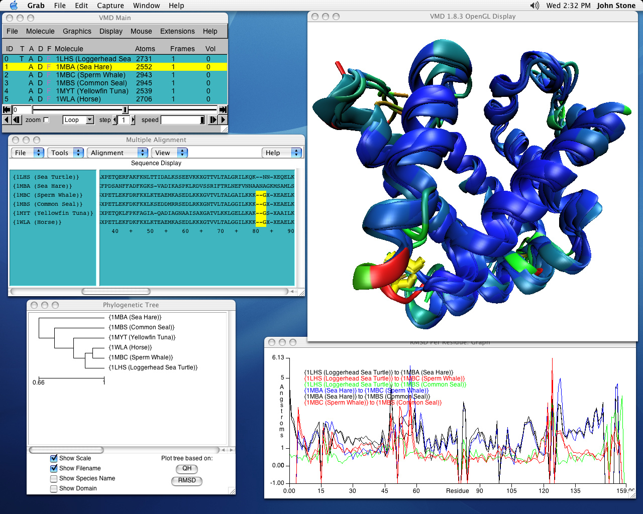 vmd database