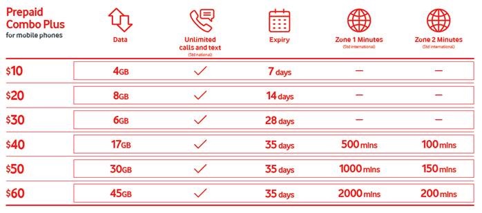 vodafone prepaid phone plans