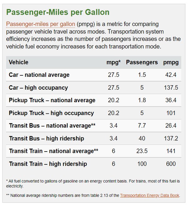 volvo bus mileage per litre