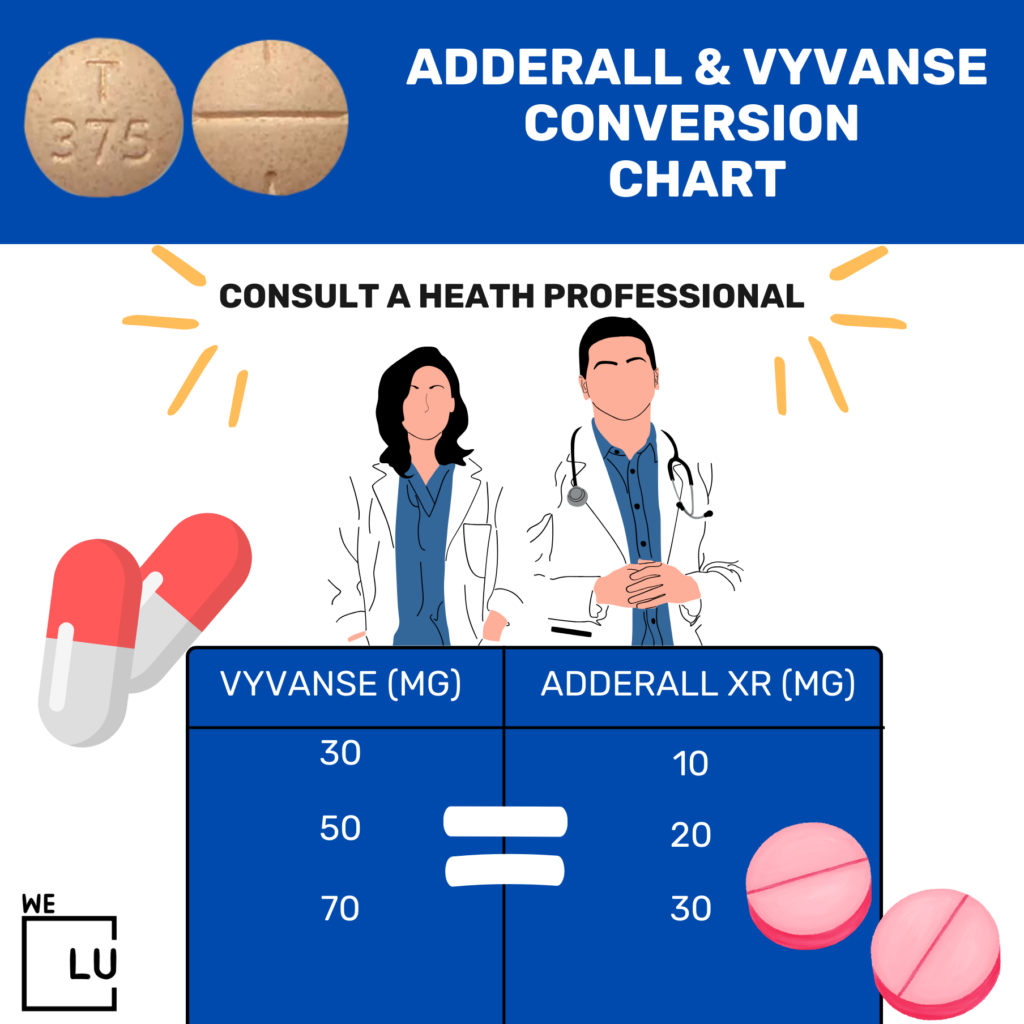 vyvanse and adderall conversion