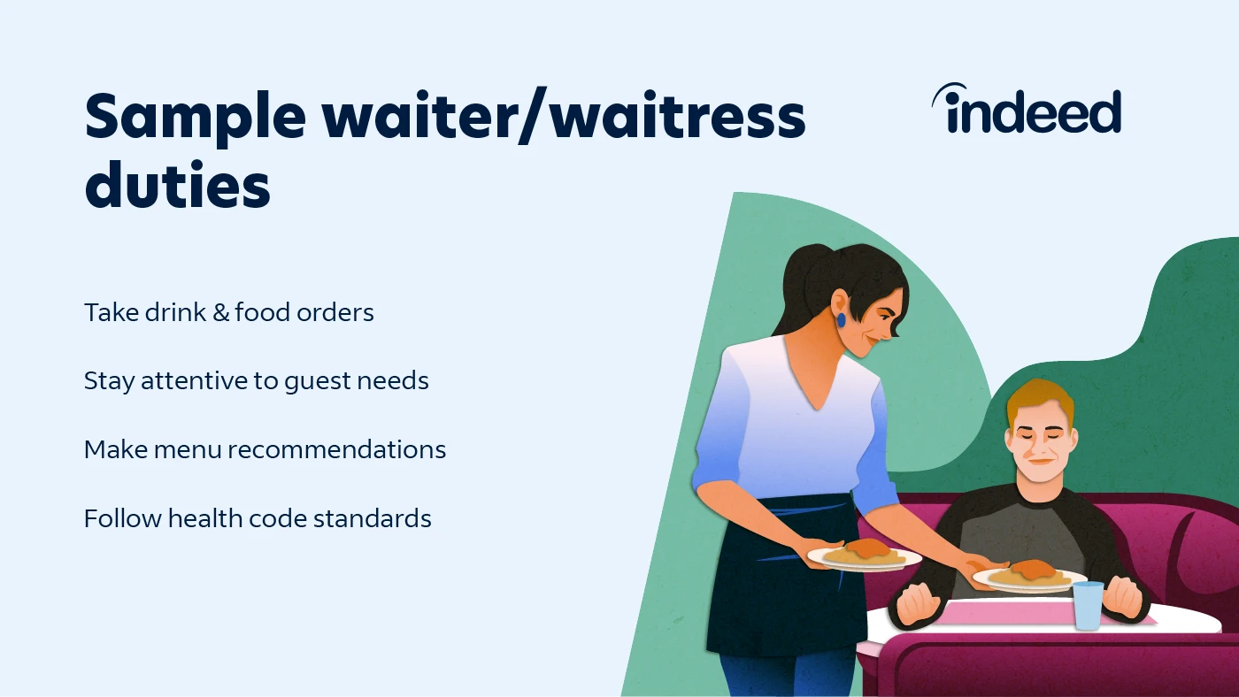 waitress jobs hiring