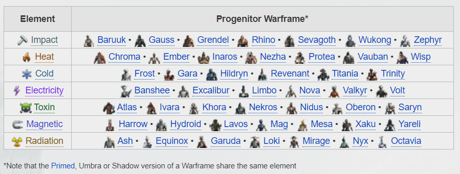 warframe progenitors