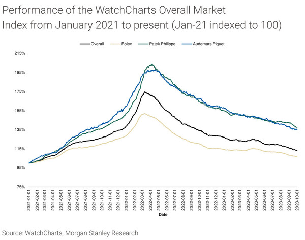 watchcharts overall market index