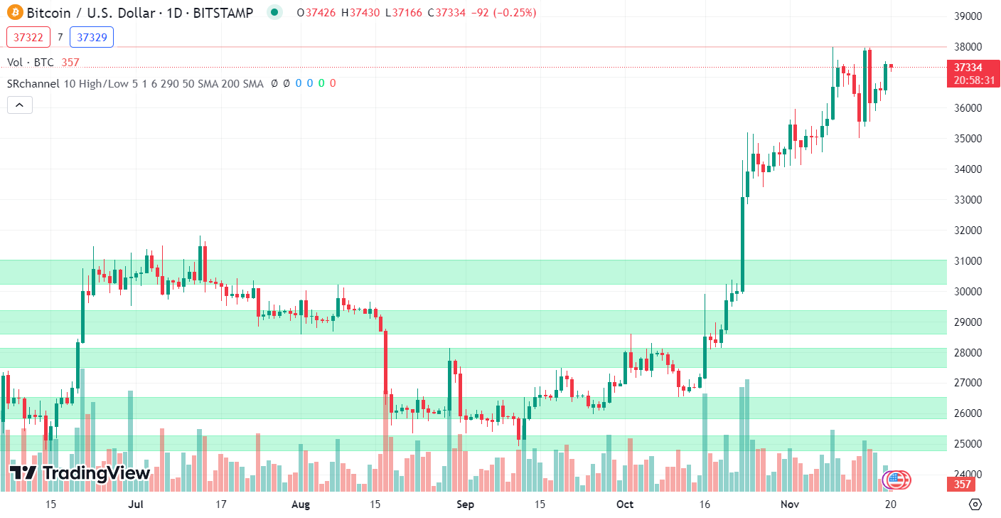 wazirx btc price