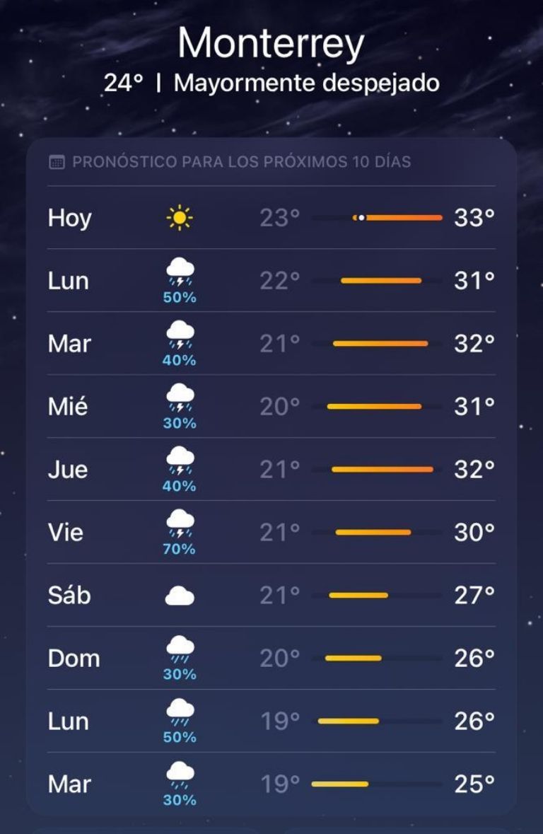 weather channel monterrey