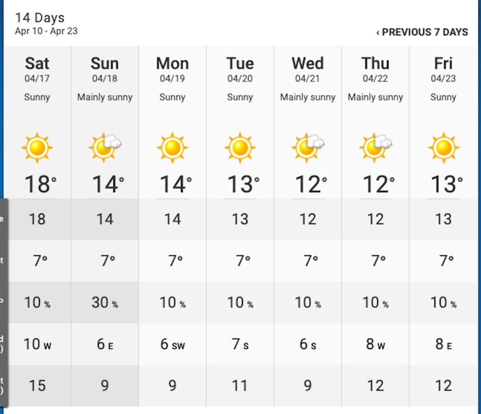 weather forecast next 2 weeks