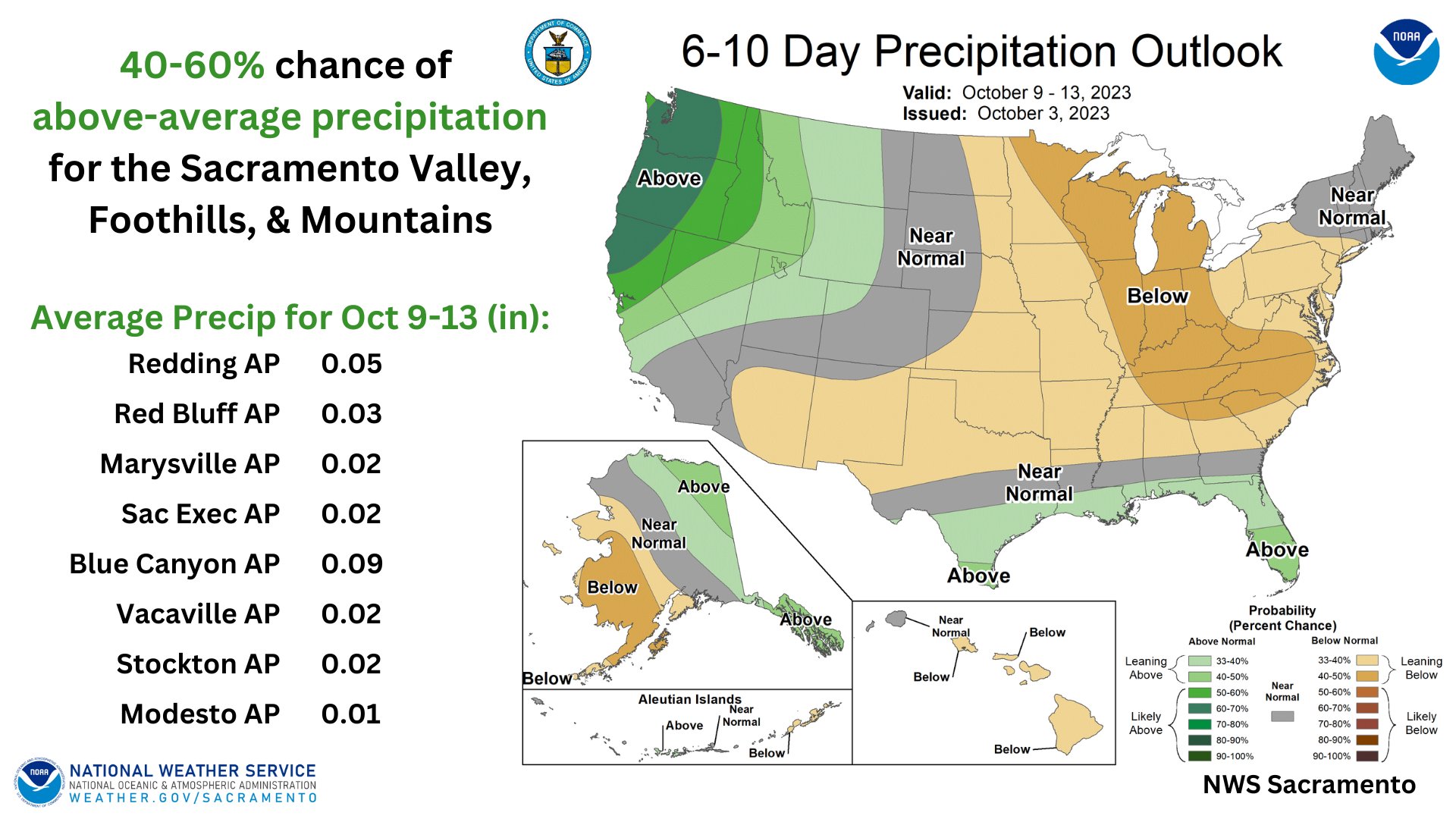 weather forecast northern california 10 day