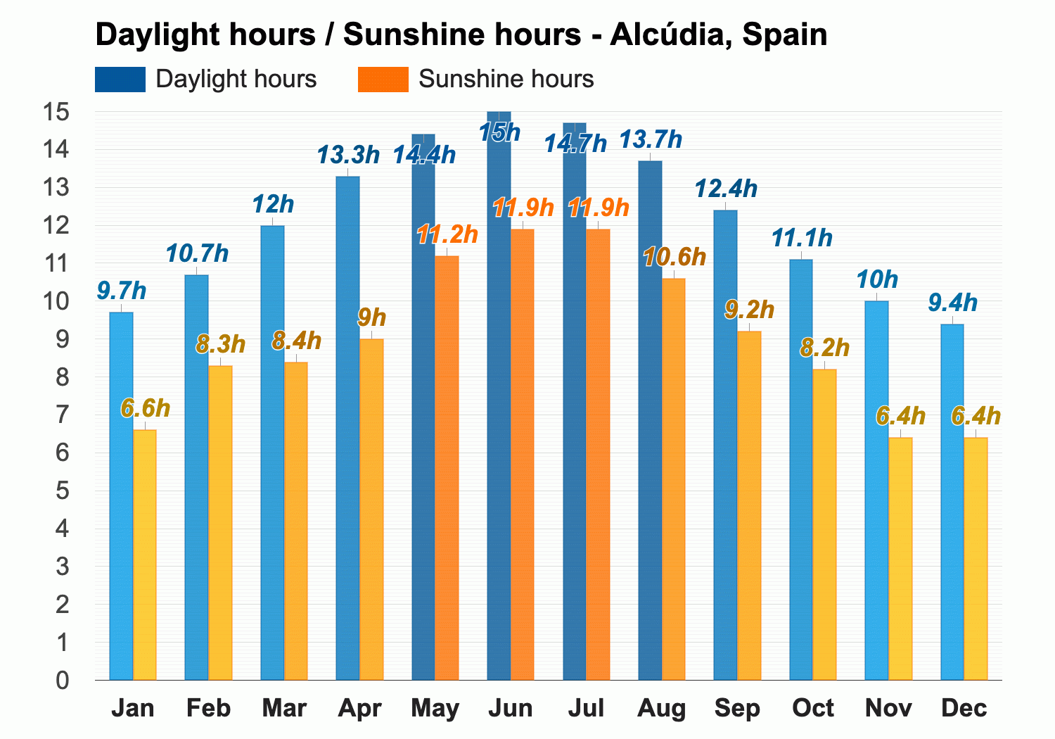 weather in majorca alcudia