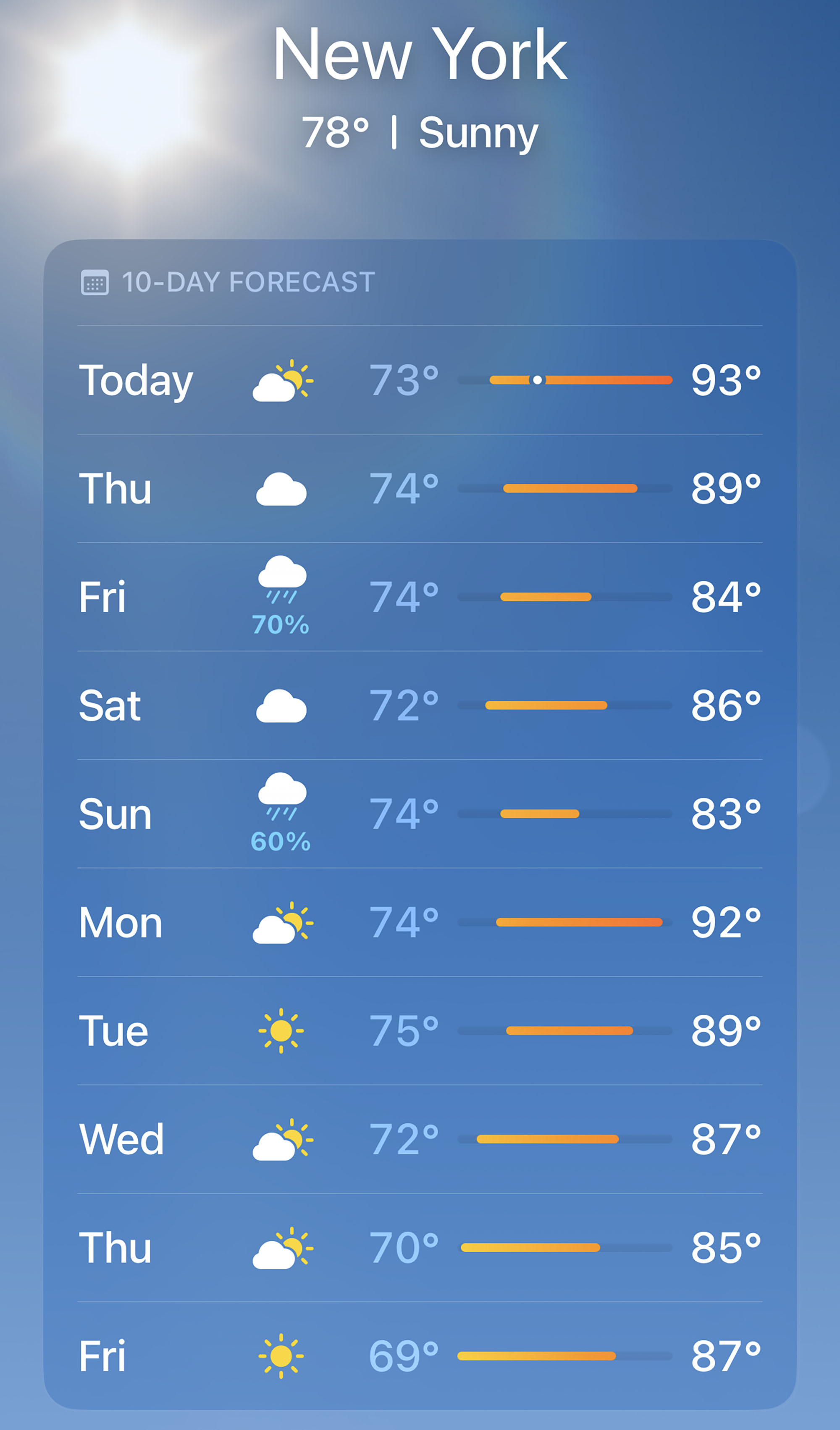 weather in manhattan 10 days