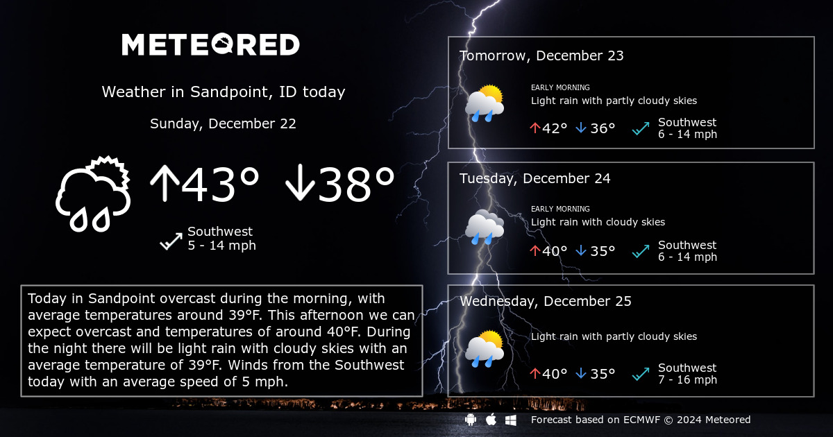 weather in sandpoint idaho 10 days