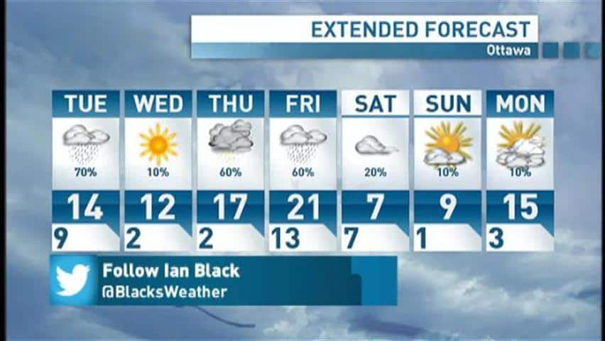 weather ottawa forecast