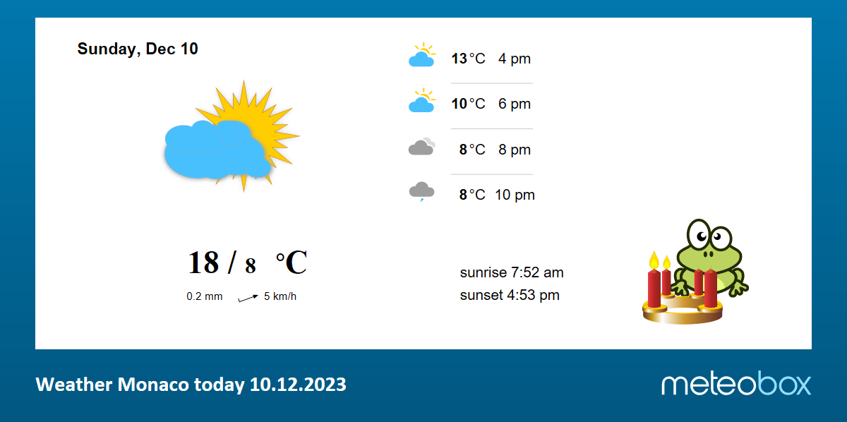 weather today in monaco