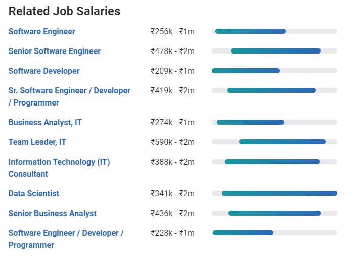 wells fargo india salary