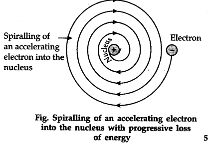 what are the drawbacks of rutherford model of atom