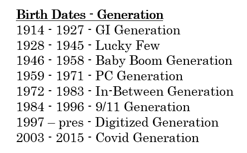 what generation is 1984