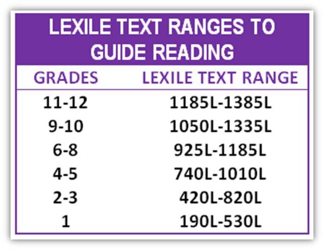 what is a lexile interval