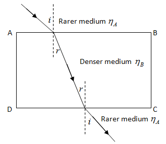 what is denser and rarer medium