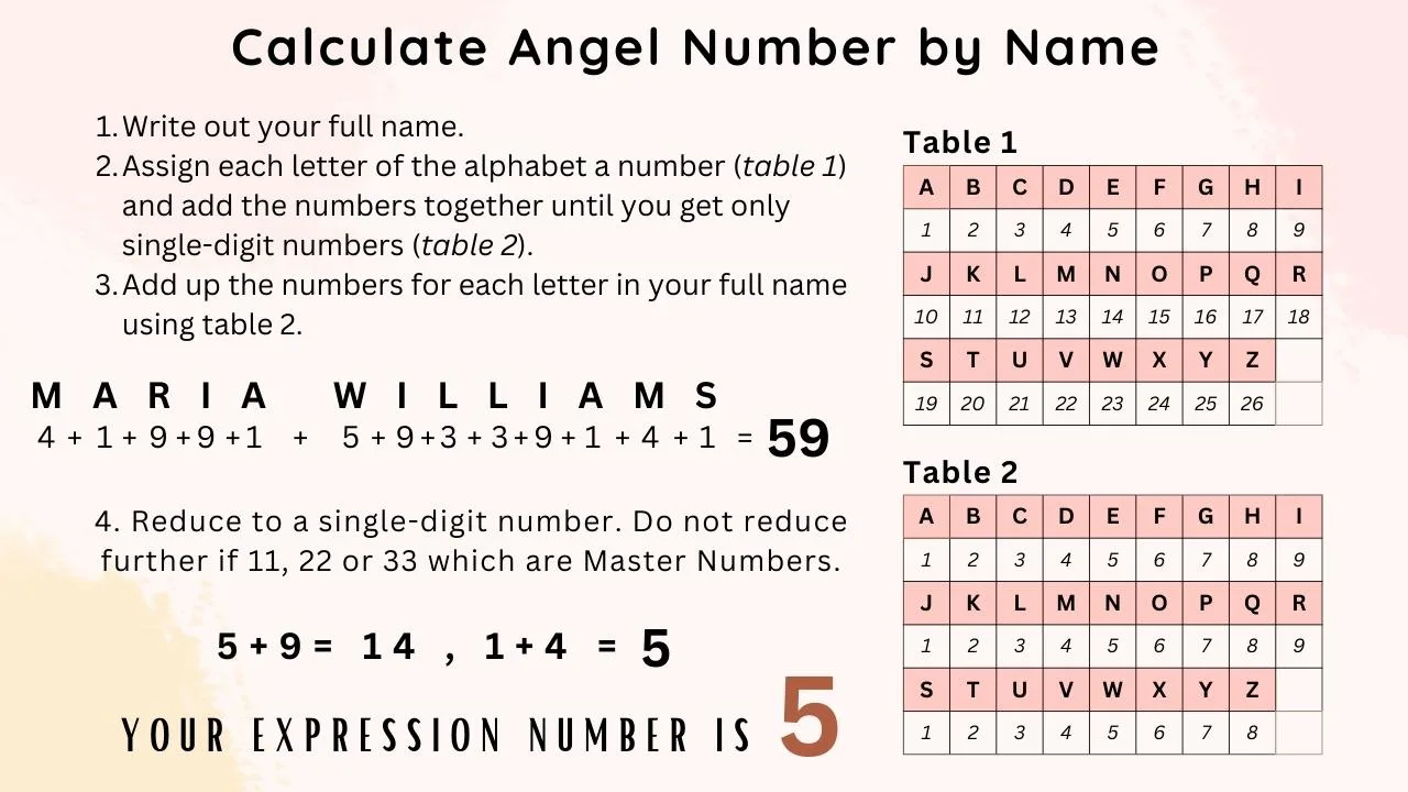 what is my angel number calculator name