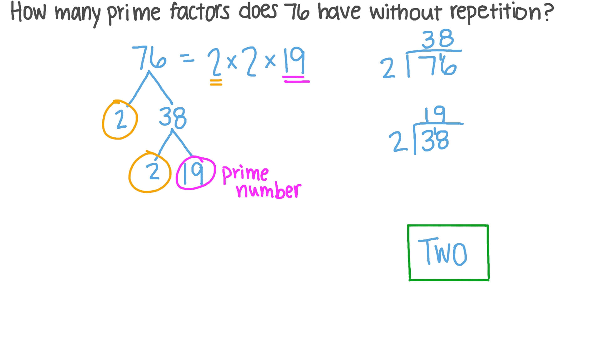 what is the prime factorization of 76