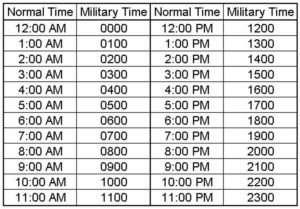 what time is 9:30 p.m. in military time