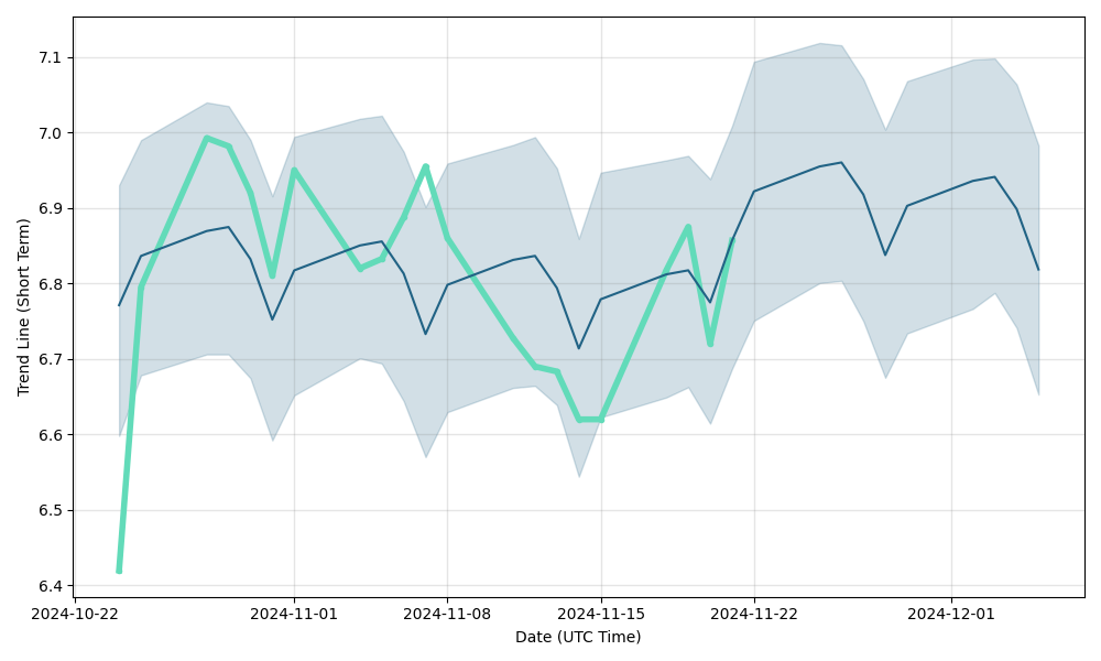 whc asx share price