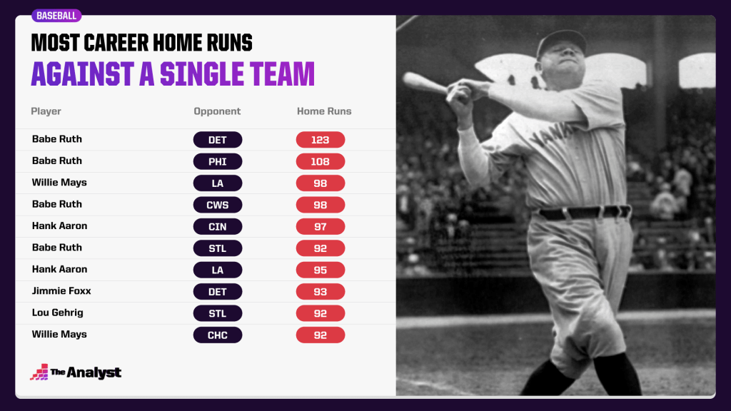 who has the most home runs in mlb this year