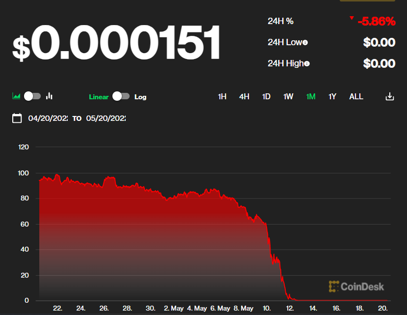 why luna coin is going down