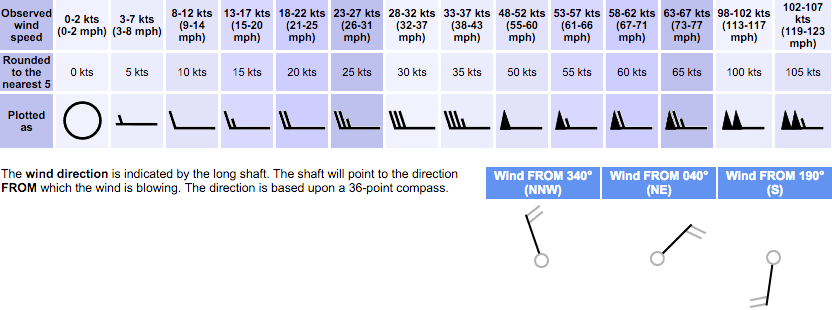 wind knots vs mph