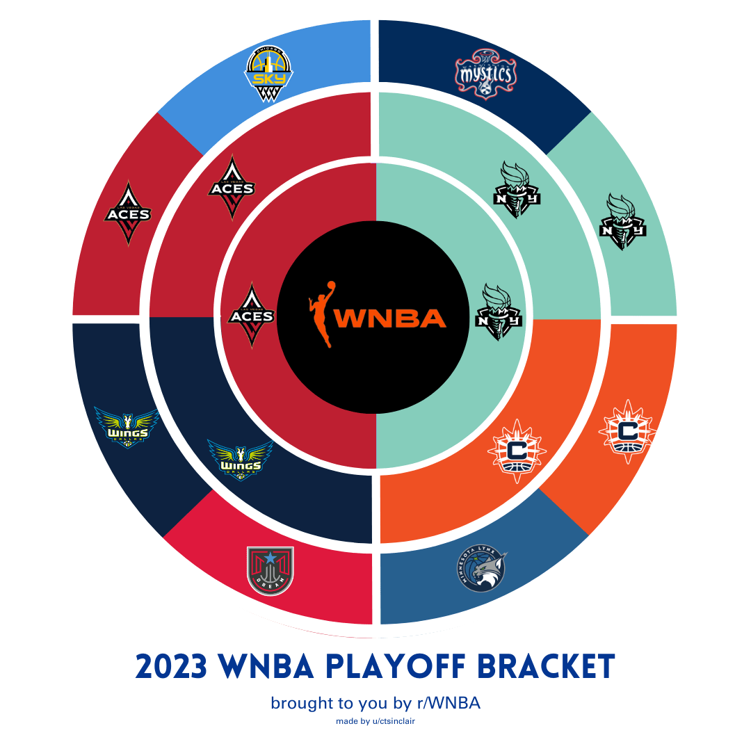 wnba fixtures