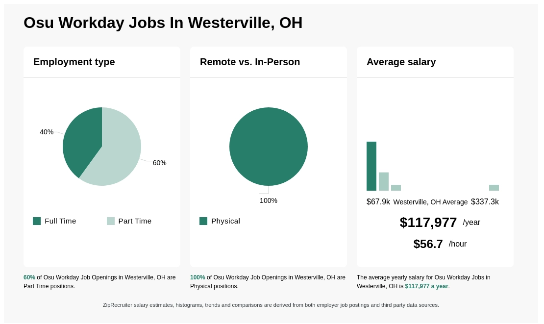 workday osu