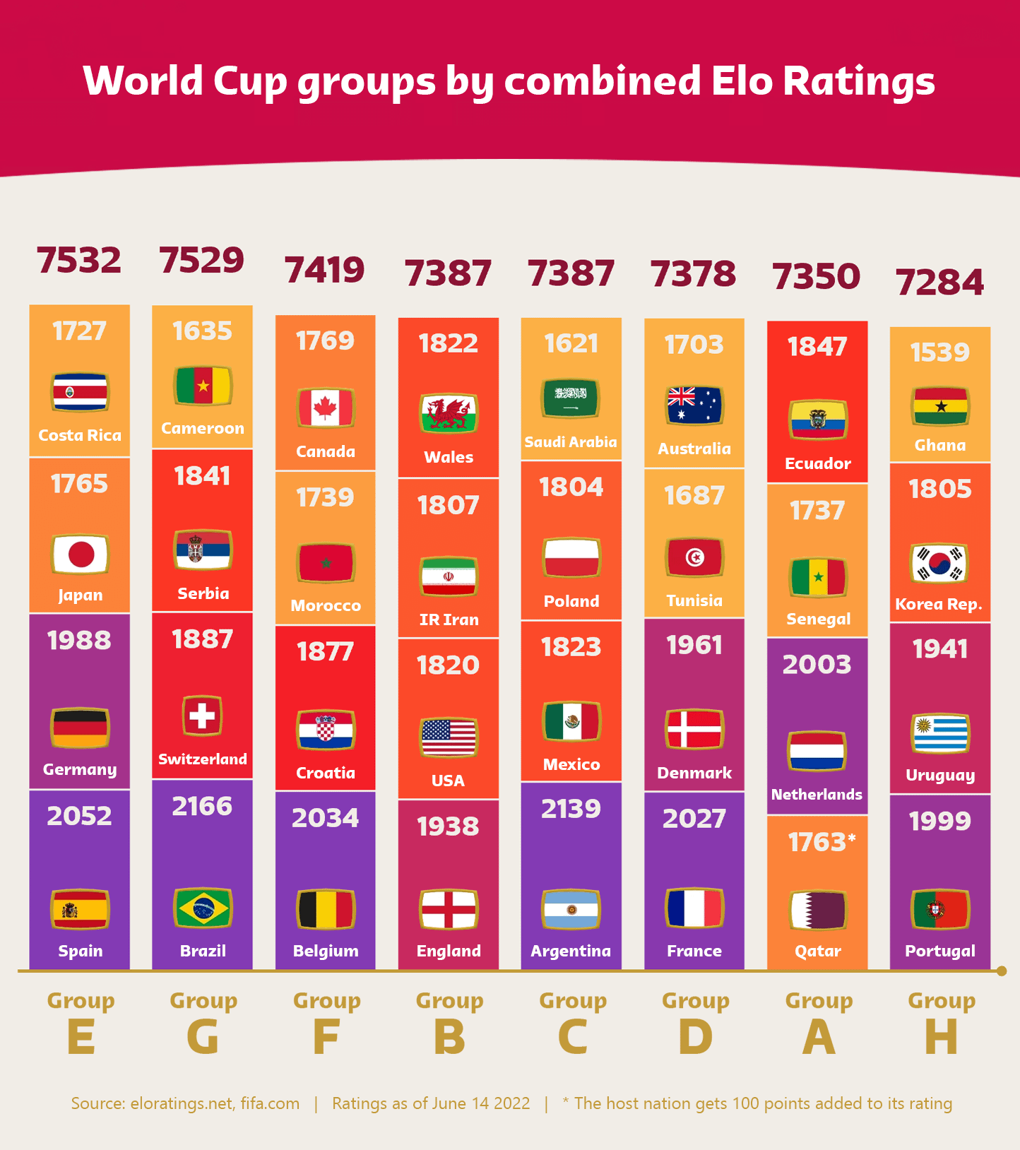 world elo ratings