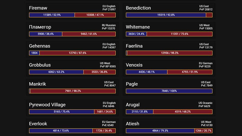 world of warcraft server population eu