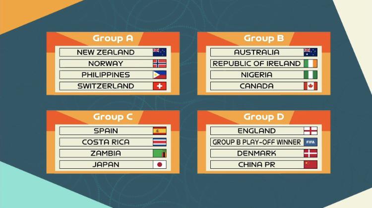 wwc groups 2023