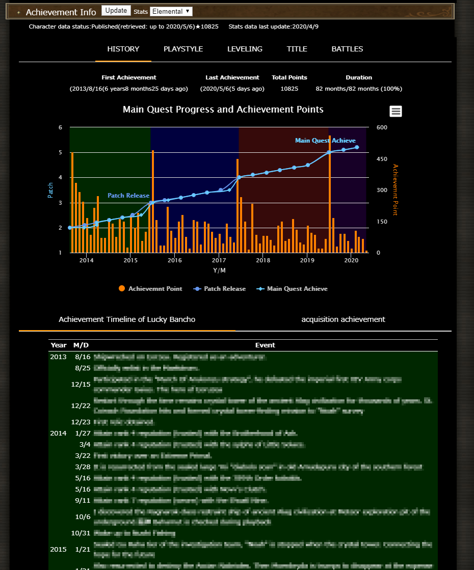 xiv analysis